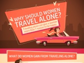Travel for Woman:  Why Should Women...