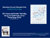 US Corporate Profits Plunge in Q1 2...